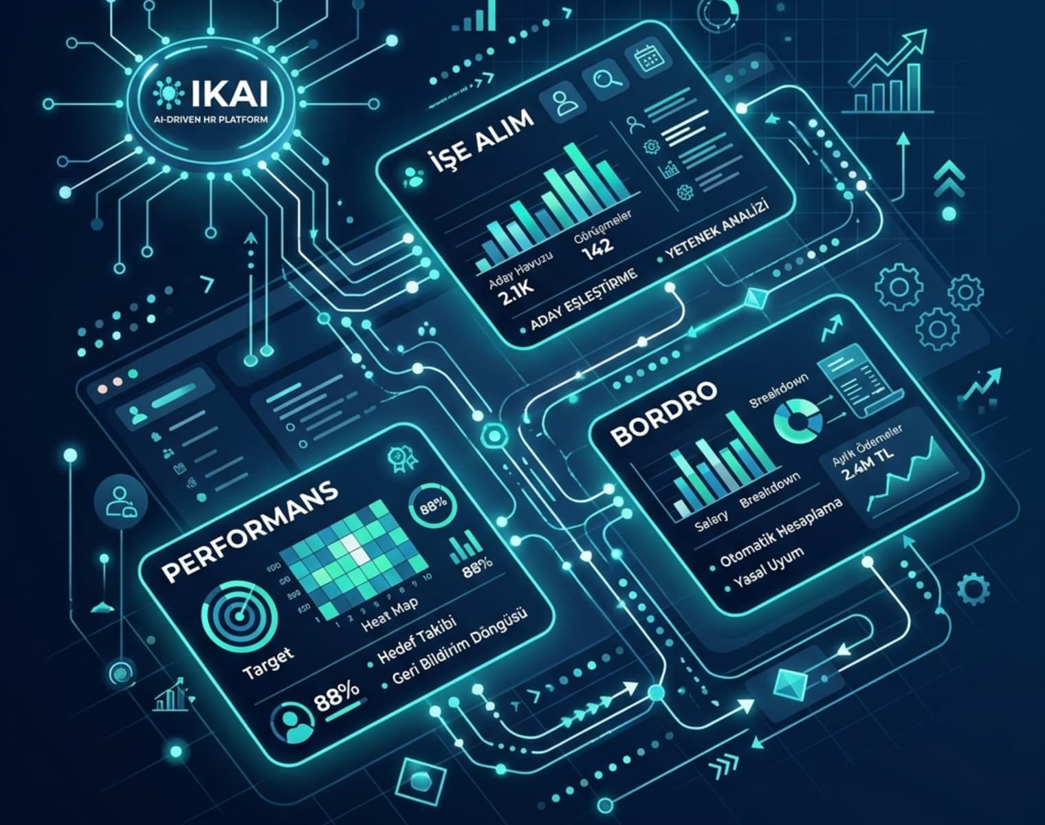 İKAI HR Platform - AI Destekli İK Yazılımı Dashboard
